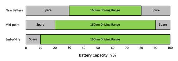 Efekt gubitka kapaciteta Sve baterije postepeno gube kapacitet s: Korištenjem