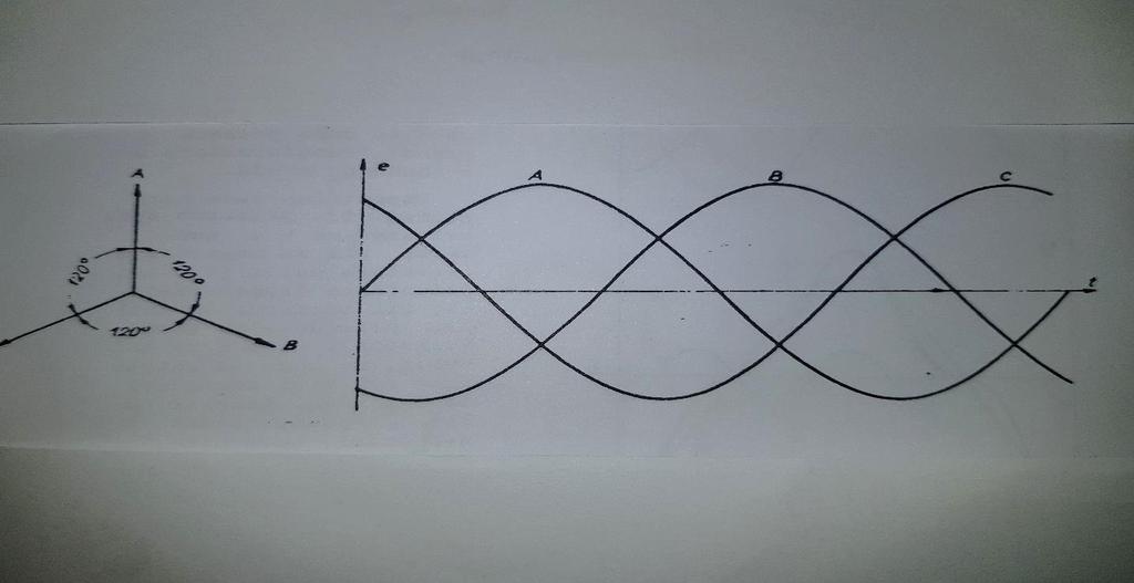 A za 1 kva transformator: 4.9 4 100 1 = 15.5% U ovim razmatranjima zanemarena je histereza koja deformira struju magnetiziranja.[2]