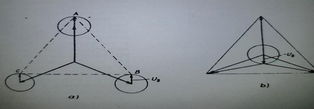 Slika 2.3.3 Vektorski dijagram [2] brzinom pa je zato sa krugovima označena relativna vrtnja tih vektora u odnosu na vektore osnovnog harmonika.