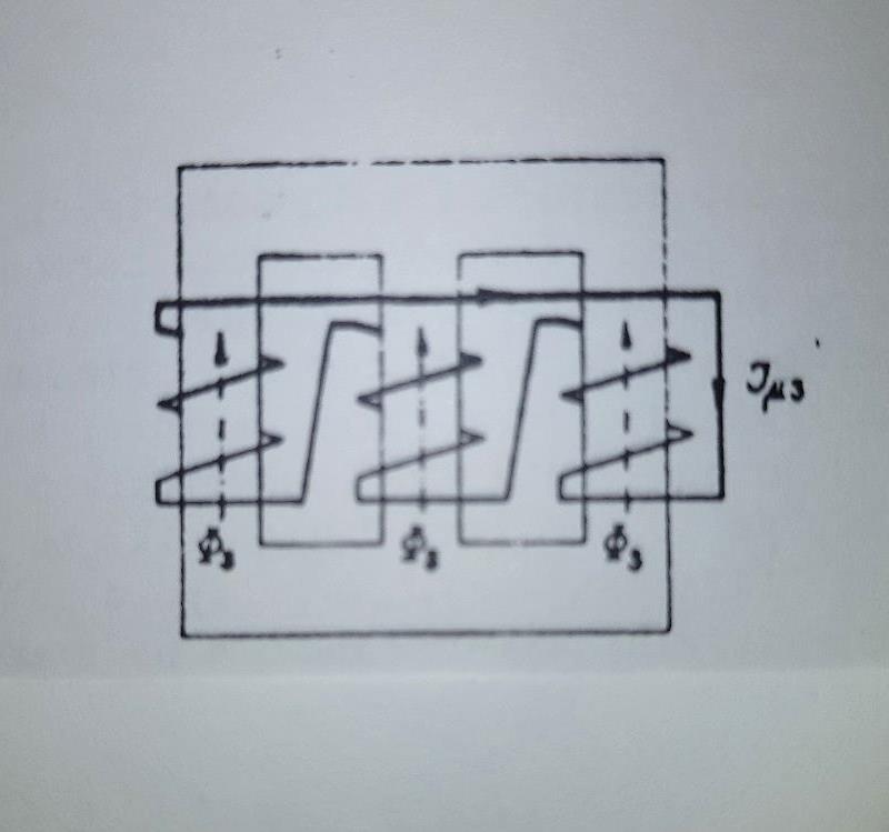 Slika 2.5.3. Tercijarni namot[2] bi potpuno nestalo trećeg harmonika toka te bi imali opet potpuno prirodno magnetiziranje.