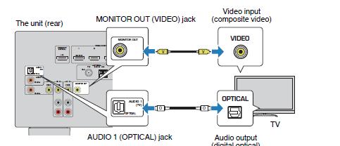 Ako vaš TV ne podržava ARC, digitalno optičko spajanje putem kabela između TV-a i jedinice je potrebno.