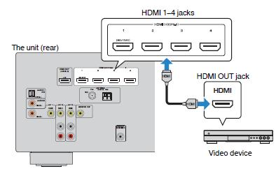 22 - Ako spojite svoj TV na jedinicu s kabelom, a da nije HDMI, video sadržaj preko HDMI-a se ne može slati na TV.