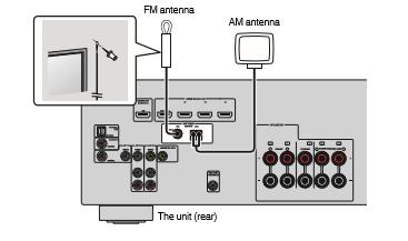 24 Spajanje FM/AM antena Spojite FM/AM antene na jedinicu.