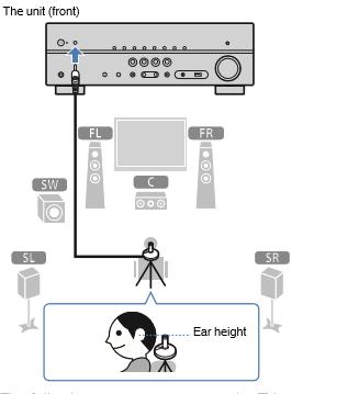 Postavite YPAO mikrofon tamo gdje slušate (ista visina kao i vaše uši). Predlažemo korištenje tronošca kao stalka za mirkofon.