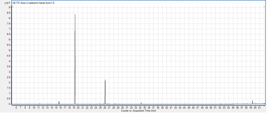 4.1.4. Hemijski sastav heksanskog ekstrakta A. cerefolium Za analizu isparljivih komponenti ispitivane vrste A. cerefolium vršeno je i ispitivanje hemijskog sastava heksanskog ekstrakta.
