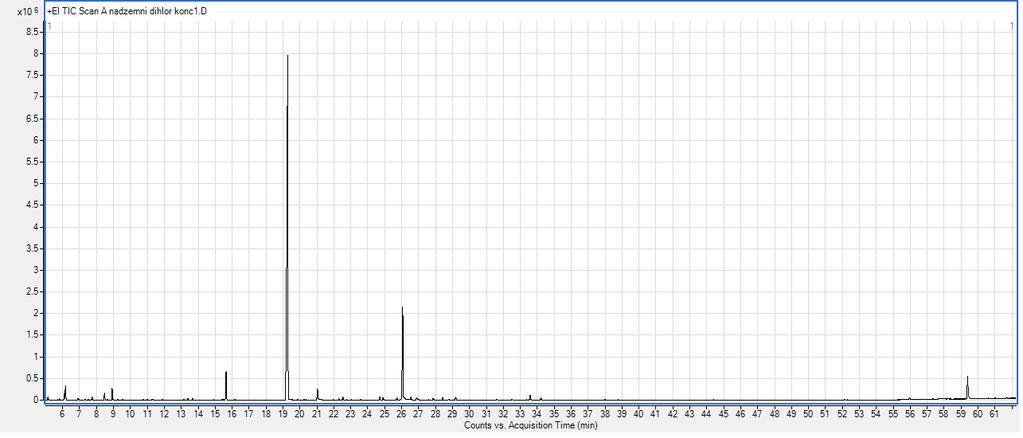 4.1.5. Hemijski sastav metilen hloridnog ekstrakta A. cerefolium Analiza hemijskog sastava metilen hloridnog ekstrakta nadzemnih delova A. cerefolium vršena je uporedo s analizom heksanskog ekstrakta.