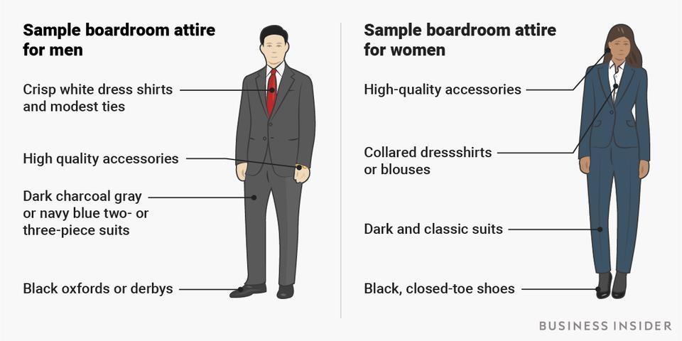 Odjevna kombinacija za muškarce u Upravnom odboru tvrtke Bijela pamučna poslovna košulja i svilena kravata Visoko kvalitetan nakit Tamna vunena odijela Odjevna kombinacija za žene u Upravnom odboru
