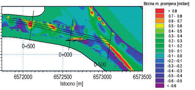 Od rkm 0+500 do rkm 0+150 pokazuje se trend sedimentacije unutar plovnog gabarita, dok se nizvodno do rkm 0-400 pokazuje trend erozije korita, pri čemu je erozija znatno manje izražena od