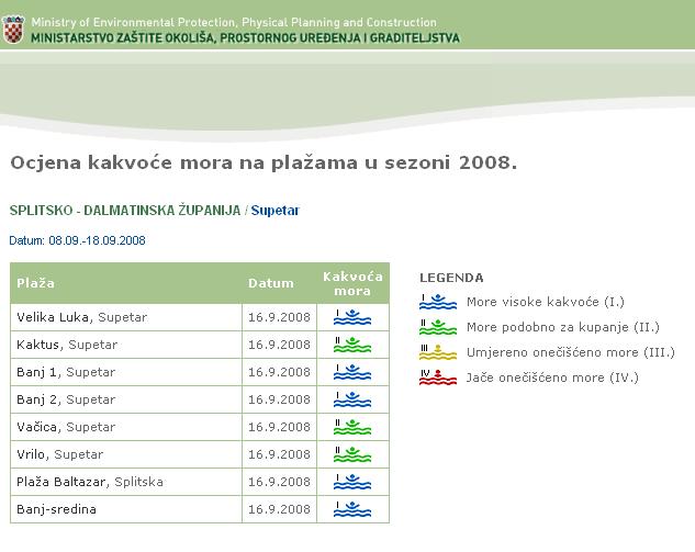 Tablica 6.2.1. Ocjena kakvoće mora za 2008.