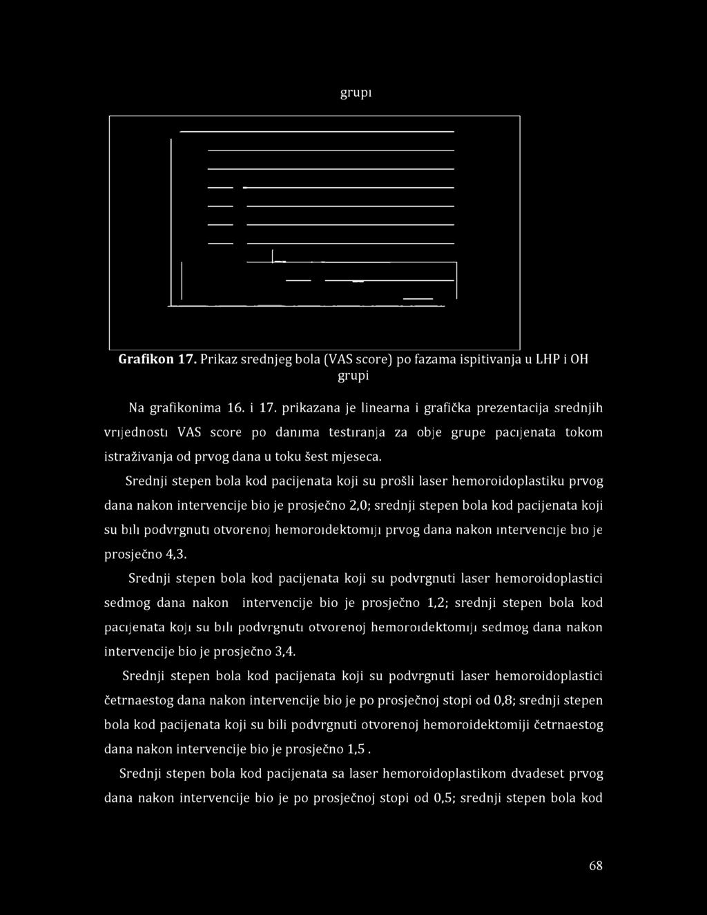 grupi Grafikon 17. Prikaz srednjeg bola (VAS score) po fazama ispitivanja u LHP i OH grupi Na grafikonima 16. i 17.