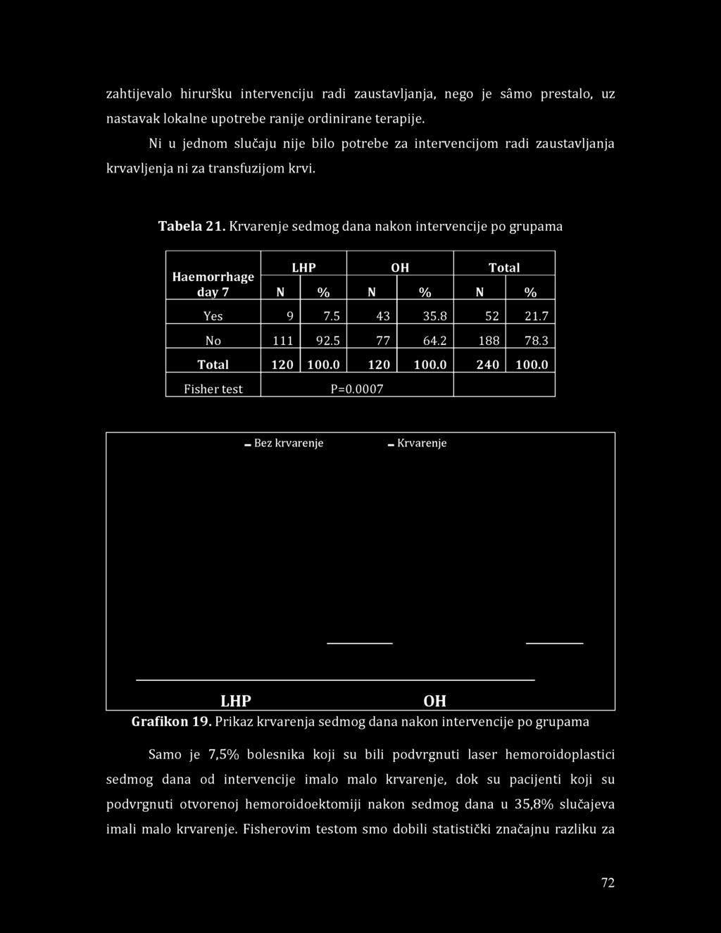 zahtijevalo hiruršku intervenciju radi zaustavljanja, nego je sâmo prestalo, uz nastavak lokalne upotrebe ranije ordinirane terapije.