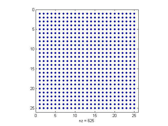 6 of 15 Slika 1: Rezultati numeričke implementacije Galerkinove metode za čije egzaktno rješenje je dano s a) Za, apsolutna pogreška je, a uvjetovanost matice sustava je b) Za,