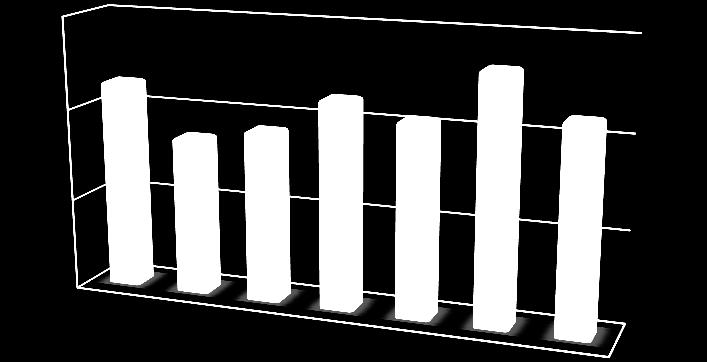 Klijavost (%) Rezultati istraživanja 100 85,7 B 80 74,6 C 77,3 C 85,3 B 82,0 B 93,4 A 84,5 B 60 40 Slika 5.2. Prosjeĉna klijavost (%), za sve kultivare, po tretmanima.