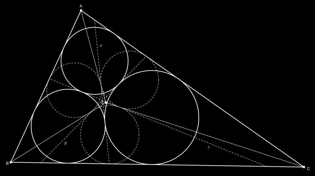 Središta Malfattijevih kružnica moraju se nalaziti na simetralama unutarnjih kutova trokuta. Središte S upisane kružnice zadanog trokuta se nalazi na sjecištu simetrala unutarnjih kutova.