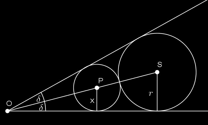 POGLAVLJE 3. OPĆE RJEŠENJE I POHLEPAN ALGORITAM 25 Udaljenost izmedu točaka O i S možemo pisati kao Uvrštavanjem jednakosti (3.1) i (3.2) u (3.3) imamo Odavde lako dobivamo OS = OP + x + r. (3.3) x sin δ + x + r = r sin δ x = r 1 sin δ 1 + sin δ.