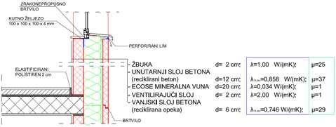 betona s recikliranim agregatom te sloja mineralne