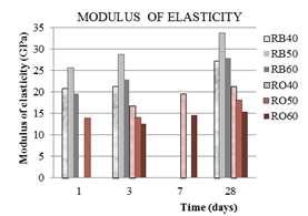 ocjena A+ A+ A U < 0,20 W/m 2 K ovisno o debljini toplinske izolacije Materijal Beton s recikliranim