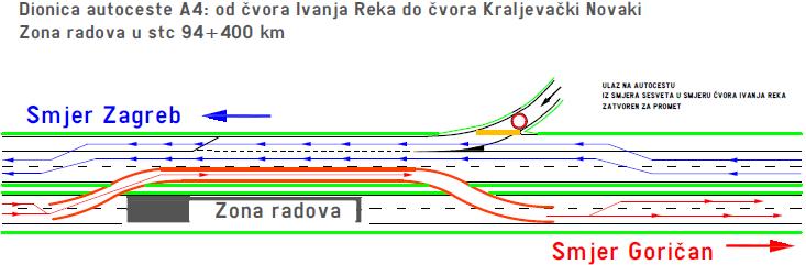 Autocesta A4 (Goričan - Zagreb) 11. DIONICA OD ČVORA KRALJEVAČKI NOVAKI DO ČVORA IVANJA REKA (oba smjera) Sanacija istočnog nadvožnjaka preko željezničke pruge u stc.