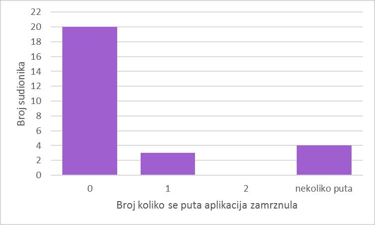 Slika 5.1.