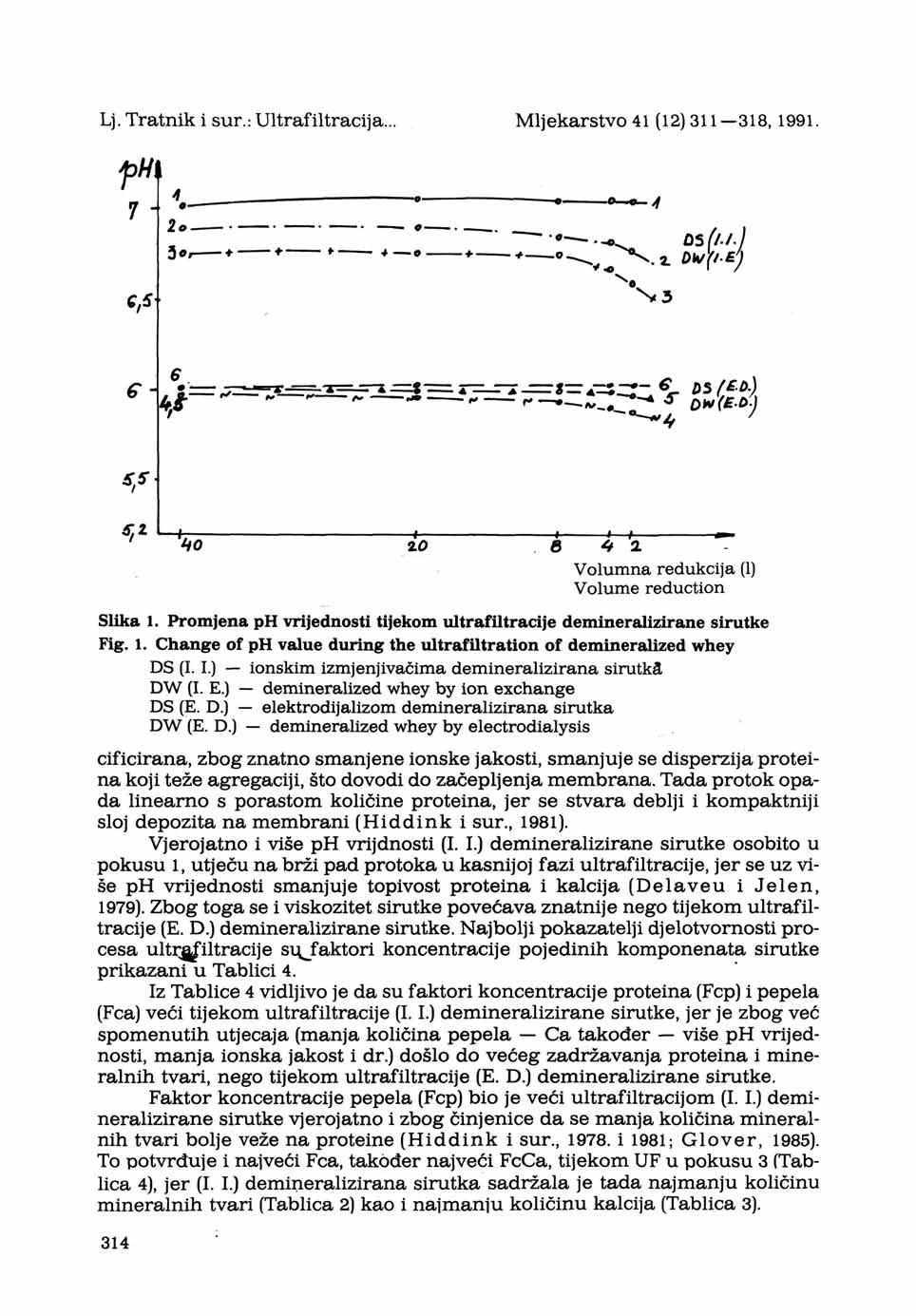 Lj. Tratnik i sur.: Ultrafiltracija... Mljekarstvo 41 (12) 311 318,1991. 7 -t,^ J* * ' '-»^ os//././ 'X3 6^s,s\ S,Z L-4 ^O ZO 6 4 2 Volumna redukcija (1) Volume reduction Slika 1.