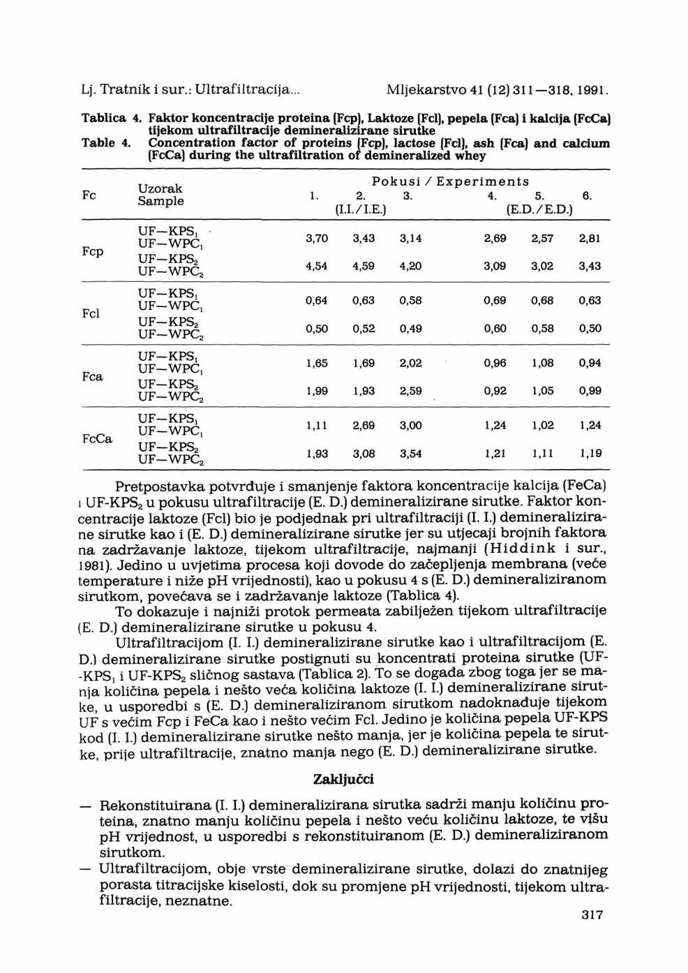 Lj. Tratnik i sur.: Ultrafiltracija... Mljekarstvo 41 (12} 311 318, 1991. Tablica 4.