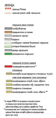 саобраћајне и друге инфраструктуре... (члан 30, параграф 2) где се под другом може подразумевати и зелена инфраструктура, односно систем зелених површина.