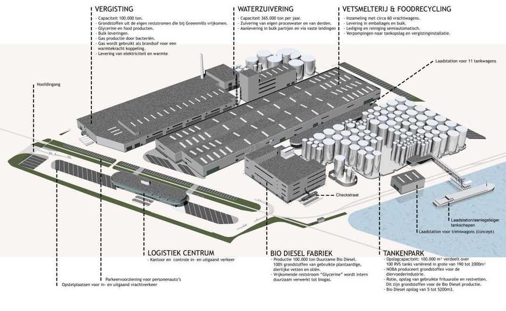 Sljedeća tvornica s višestrukim sirovinama započela s radom u srpnju 2010. BioDiesel Amsterdam, Nizozemska Ugovor na snazi od svibnja 2009. Tip: MF 100+ Kapacitet: 100.000 t/god. 30 mil.