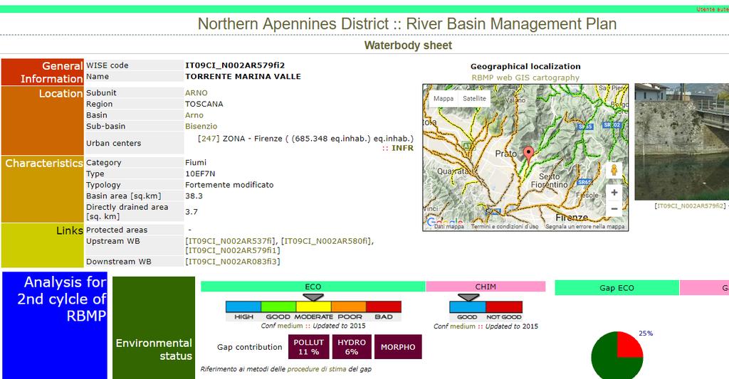 Izvadak iz izvršnog informacijskog sustava za Plan upravljanja riječnim slivovima područja sjevernih Apenina Gornji dio obrasca vodnog tijela.