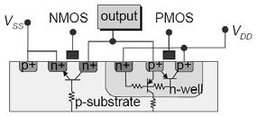 OI: Između aktivnog dijela tranzistora i podloge nalazi se sloj io 2 Jednostavnija struktura Klasični CMO Parazitni tranzistori, otpori, kapaciteti LDD se lako realizira Plitki pn spojevi, lako se