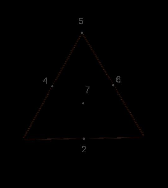 Incidencijske strukture Lema 2.1. Svaka dva bloka u 2-(v, k, 1) dizajnu sijeku se u jednoj točki ili se ne sijeku. Dokaz.