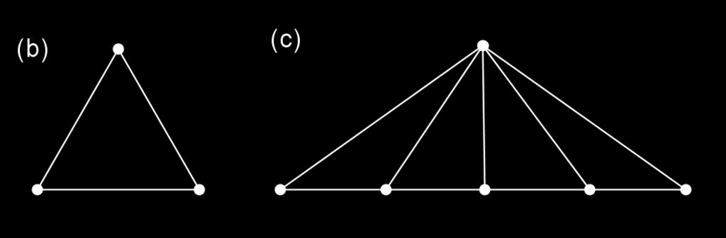 4.1 Djelovanje automorfizma reda šest na 2-(45, 5, 1) dizajn Slika 4.2: Fiksne strukture automorfizma reda tri koji djeluje na 2-(45, 5, 1) dizajn Dokaz.
