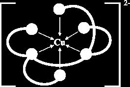 Polidentatni ligandi kompleksirani s metalnim ionima zovu se kelati.