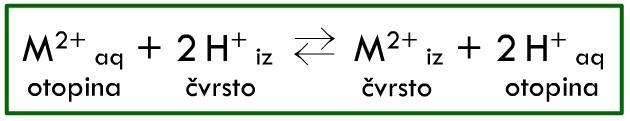 Dat je uopćeni pojednostavljeni prikaz ravnoteže koja se uspostavlja na granicama jako kiselog ionskog izmjenjivača.