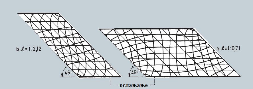 Ефекат