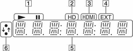 Pokazivač A N, X Svijetli tijekom reprodukcije ili pauze. B HD (str.