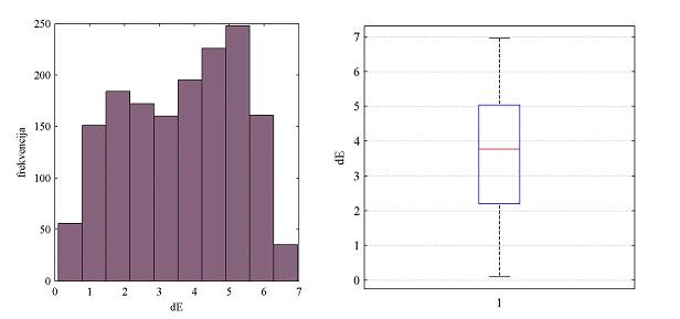 Evaluacija točnosti modela s radijalnim baznim funkcijama U tablici 5. prikazani su rezultati numeričke evalucije točnosti modela s radijalnim baznim funkcijama. Tablica 5.