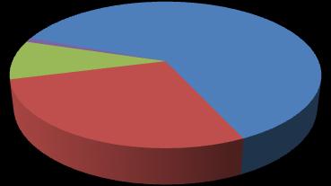 jedinki (N = 61).