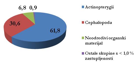 statistički značajna (Tablica 4).