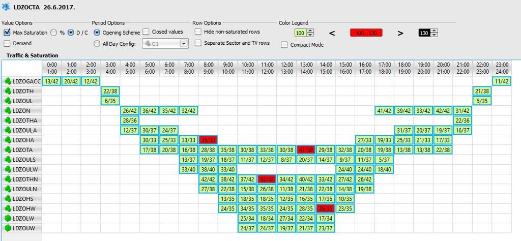 38 prikazano je zasićenje sektora 26.6.2017.