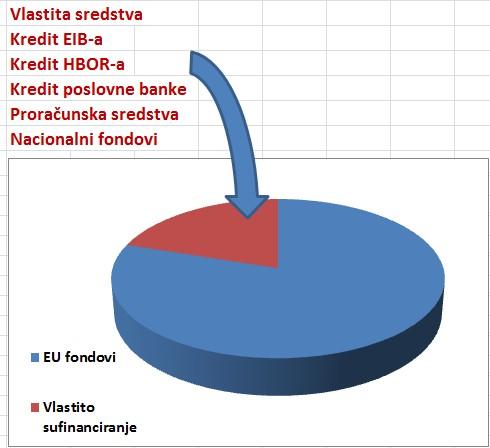 Pomoć krajnjim korisnicima u sufinanciranju i predfinanciranju Pomoć za sufinanciranje Poseban fond za sufinanciranje provedbe EU projekata na razini JLS s godišnjim
