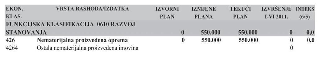 ^lanak 4. Ovaj Polugodi{nji izvje{taj o izvr{enju Prora~una Grada Samobora za 2011. godinu objavit }e se u Slu`benim vijestima Grada Samobora.