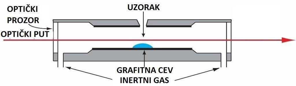 Ceo proces traje 60-90 sekundi, a sama atomizacija 10-ak sekundi.