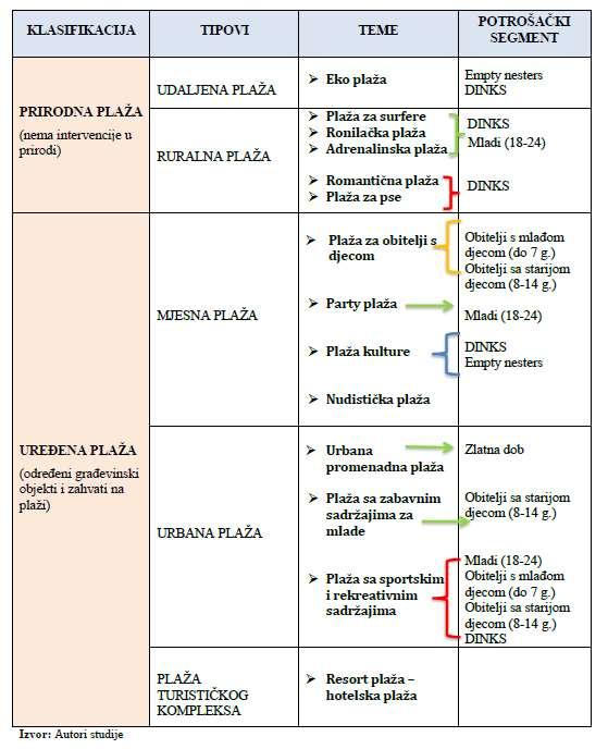 Tablica 2.