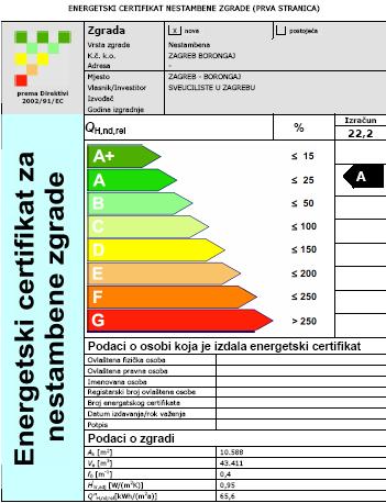 Ocjena rješenja prema razredu energetskog certifikata za građevinu u RH Ocjena rješenja prema EU