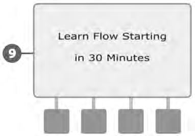 NAPOMENA: Možete odabrati aktiviranje učenja protoka odmah ili možete odgoditi početak učenja protoka unutar slijedeća 4 sata.