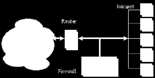 Računari na Internet-u mogu da komuniciraju sa Firewall-om, kao i računari sa unutrašnje mreže, ali je direktan saobraćaj blokiran.