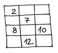 U svako polje tablice 4# 3 valja napisati jedan broj izmeappleu 1 i 12, tako da zbrojevi brojeva u svakom redu budu jednaki, a najveêi broj u svakom stupcu mora biti jednak zbroju preostalih dvaju