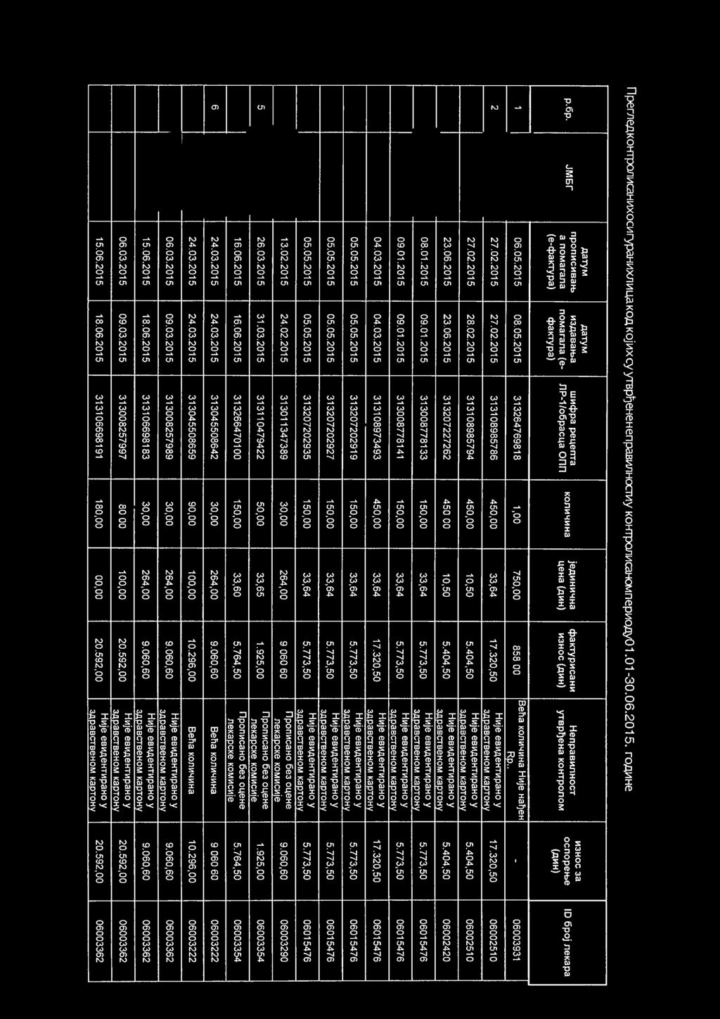 .015 4..015 313045508659 90,00 100,00 10.96,00 Већа кличина ст> М - 4..015 4..015 31304550864 30,00 64,00 9.060,60 Већа кличина 16.06.015 16.06.015 31366470100 33,60 5.