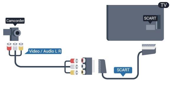 priključivanje u AUDIO IN L/R priključnicu na stražnjoj strani televizora. CVBS Audio L R Pomoću Video Audio L/R kabela povežite kamkorder s televizorom.