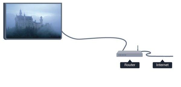 televizor na Statički IP. Kako biste televizor postavili na Statički IP, pritisnite i odaberite Podešavanje te Odaberite Postavke mreže > Postavke mreže > Mrežna konfiguracija > Statički IP.